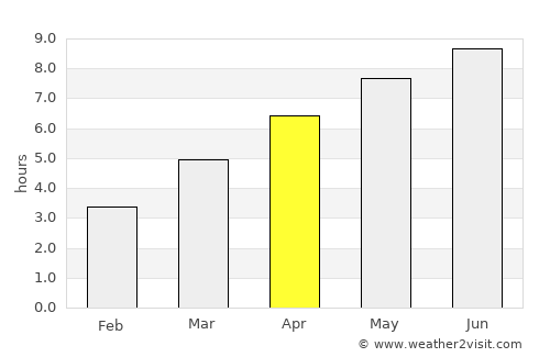 Bizovac average rain in April