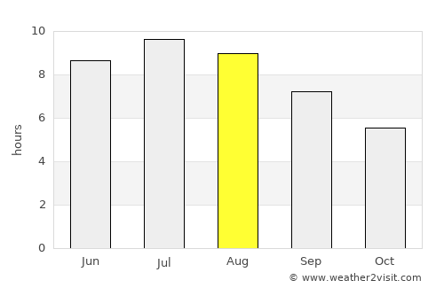 Bizovac average rain in August