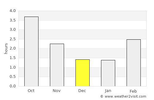 Bjæverskov average rain in December
