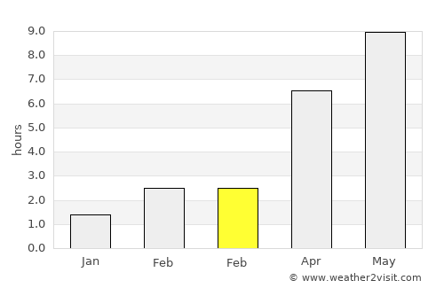 Bjæverskov average rain in February