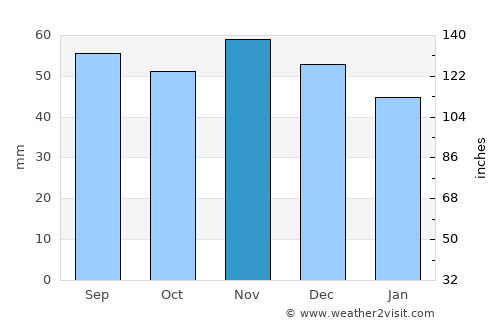 Bjæverskov average rain in November