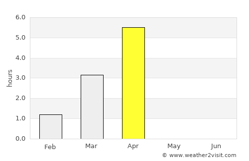 Bjarkøy average rain in April