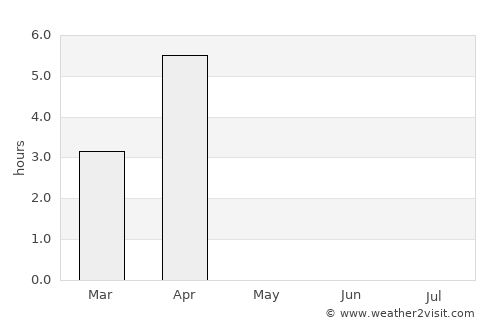 Bjarkøy average rain in May