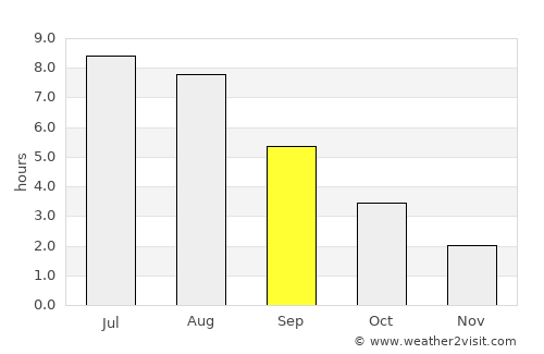 Bjärred average rain in September