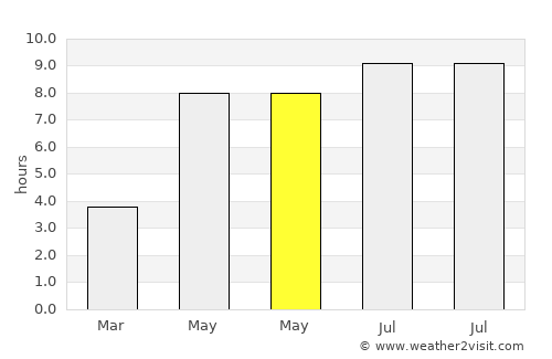 Bjørkelangen average rain in May
