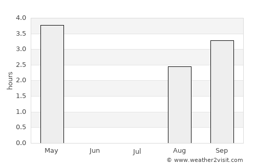 Bjørkvang average rain in July