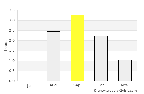 Bjørkvang average rain in September