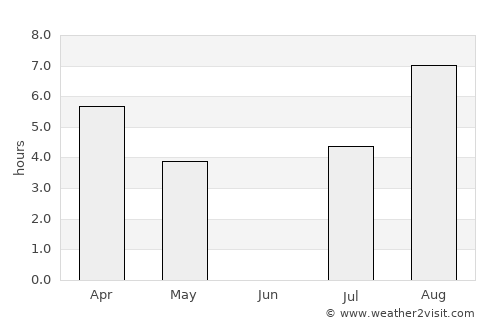 Bjurholm average rain in June
