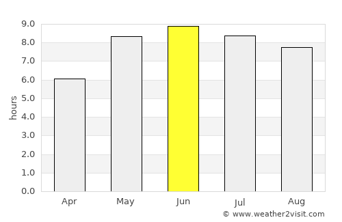 Bjuv average rain in June