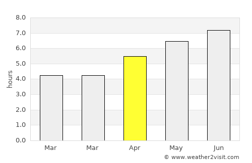 Black Forest average rain in April