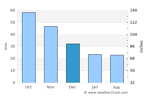 Black River Falls average rain in December