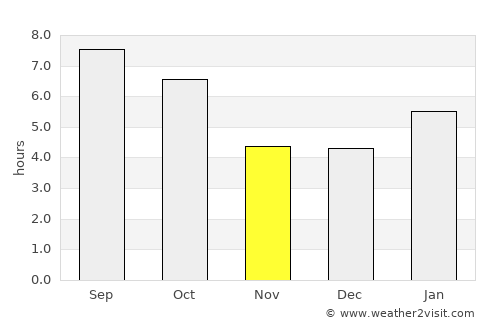 Black River Falls average rain in November