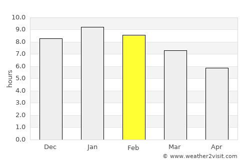 Black Rock average rain in February