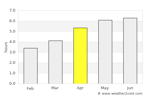 Blackburn average rain in April