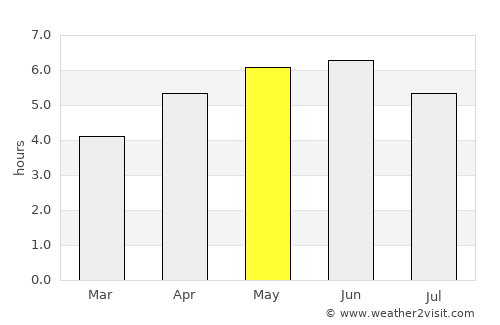 Blackburn average rain in May