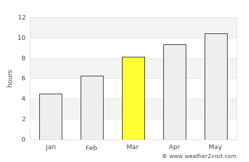 Blackfoot average rain in March