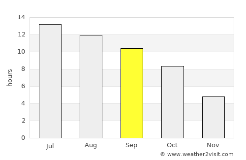 Blackfoot average rain in September