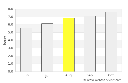 Blackheath average rain in August