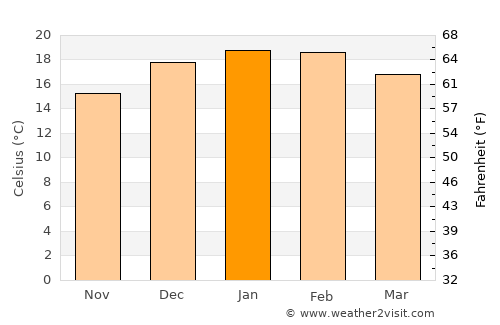 Blackheath average temperature in January