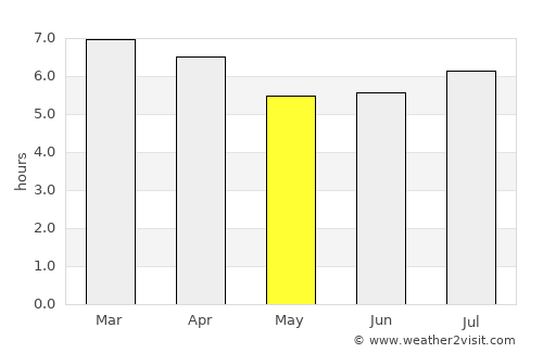 Blackheath average rain in May
