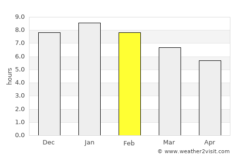 Blackmans Bay average rain in February