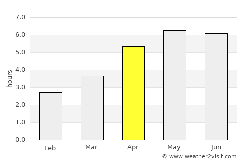 Blackrock average rain in April
