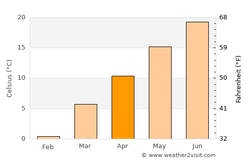 Blacksburg average temperature in April
