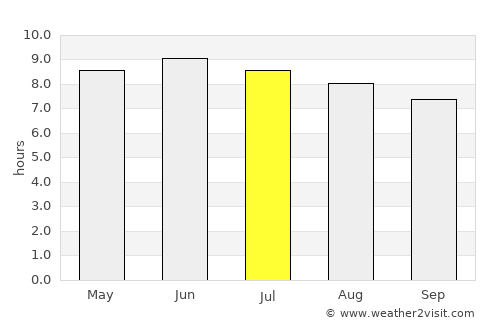 Blacksburg average rain in July