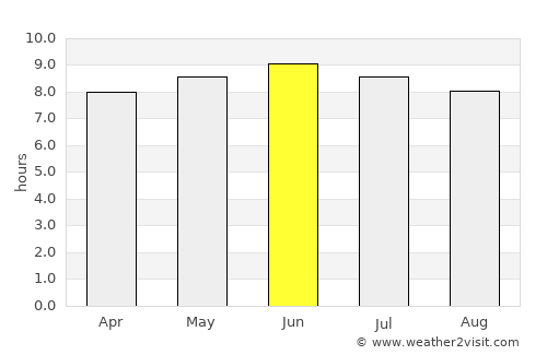 Blacksburg average rain in June