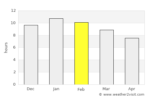 Blackwood average rain in February