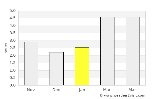 Blăgeşti average rain in January