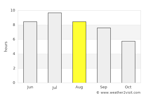 Blagnac average rain in August