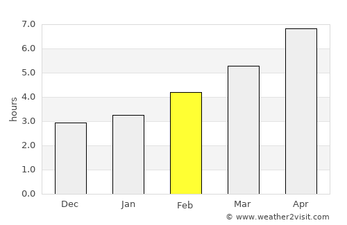 Blagoevgrad average rain in February