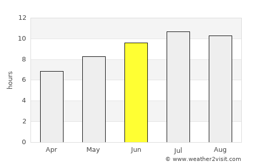 Blagoevgrad average rain in June