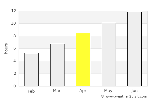 Blagoveshchenka average rain in April