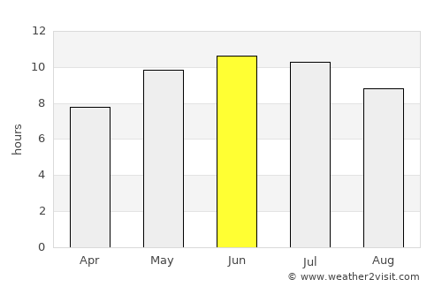 Blagoveshchensk average rain in June