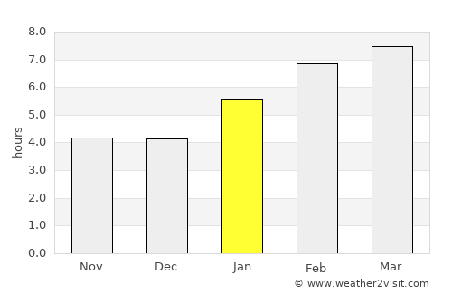 Blaine average rain in January