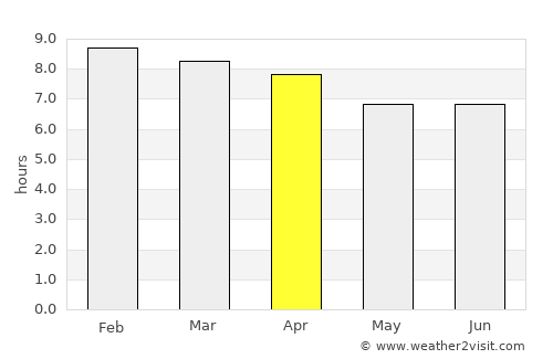 Blair Athol average rain in April