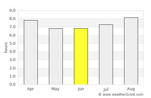 Blair Athol average rain in June