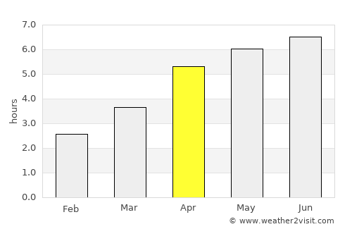 Blairgowrie average rain in April