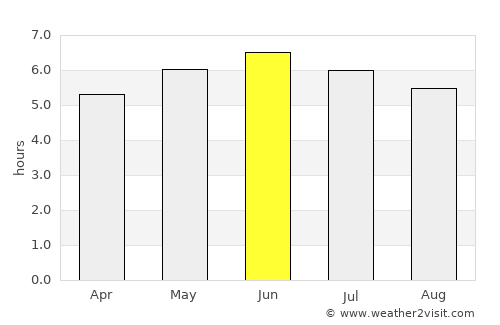 Blairgowrie average rain in June