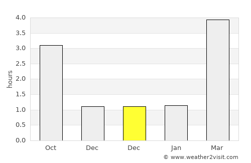 Blakstad average rain in December