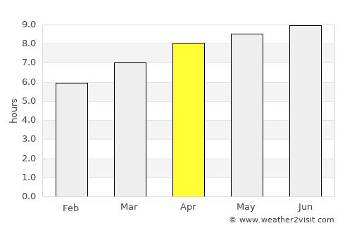 Bland average rain in April