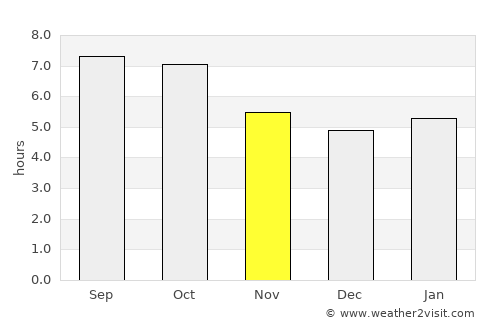 Bland average rain in November