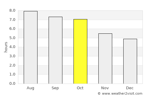 Bland average rain in October