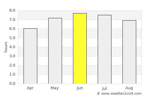 Blandford Forum average rain in June