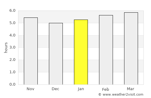 Blanes average rain in January