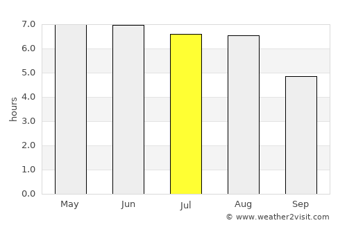 Blaricum average rain in July