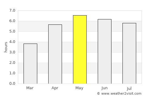 Blarney average rain in May