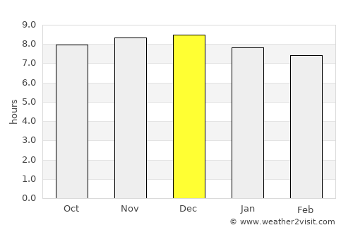 Blaxland average rain in December